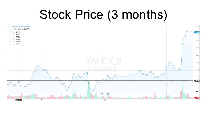 Stock Price (3 months) 