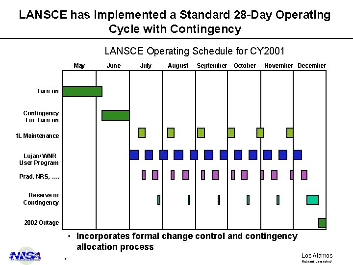 LANSCE has Implemented a Standard 28 -Day Operating Cycle with Contingency LANSCE Operating Schedule