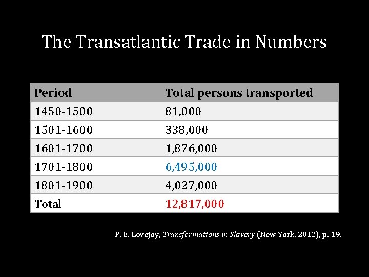 The Transatlantic Trade in Numbers Period 1450 -1500 1501 -1600 1601 -1700 Total persons