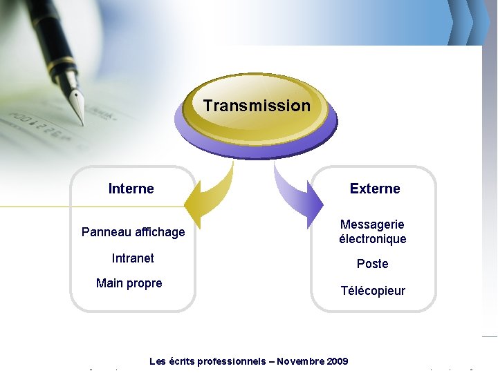 Transmission Interne Externe Panneau affichage Messagerie électronique Intranet Poste Main propre www. themegallery. co