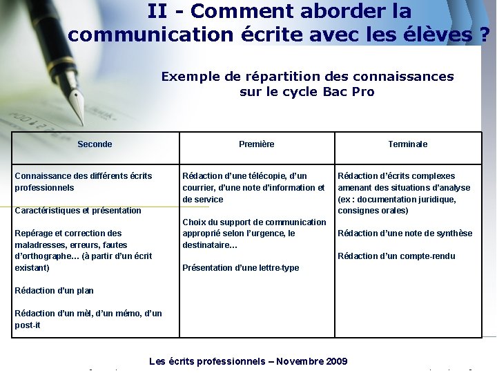 II - Comment aborder la communication écrite avec les élèves ? Exemple de répartition
