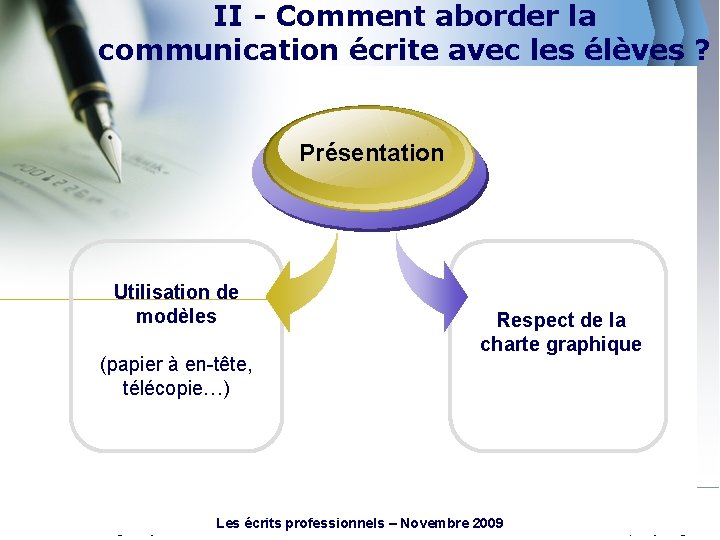 II - Comment aborder la communication écrite avec les élèves ? Présentation Utilisation de
