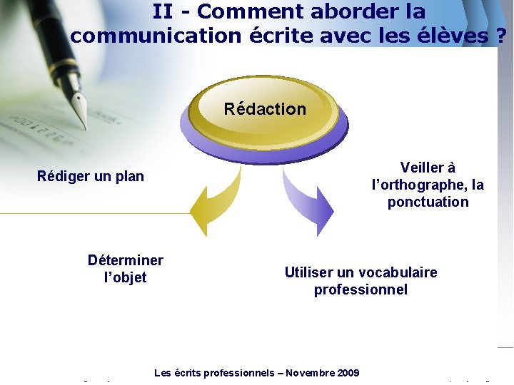 II - Comment aborder la communication écrite avec les élèves ? Rédaction Veiller à