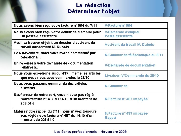La rédaction Déterminer l’objet Nous avons bien reçu votre facture n° 954 du 7/11