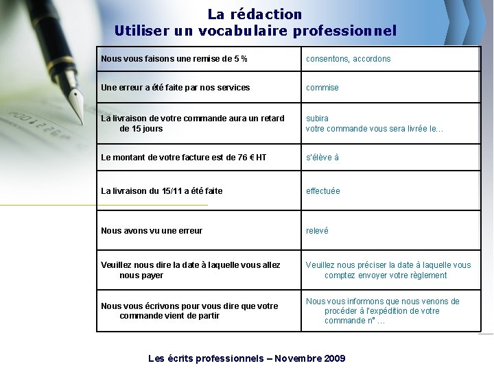 La rédaction Utiliser un vocabulaire professionnel Nous vous faisons une remise de 5 %