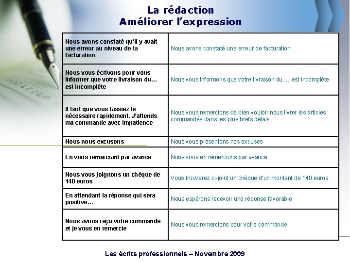 La rédaction Améliorer l’expression Nous avons constaté qu’il y avait une erreur au niveau