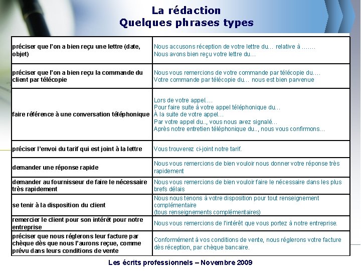 La rédaction Quelques phrases types préciser que l’on a bien reçu une lettre (date,