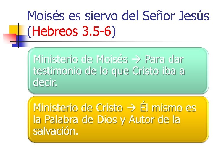 Moisés es siervo del Señor Jesús (Hebreos 3. 5 -6) 