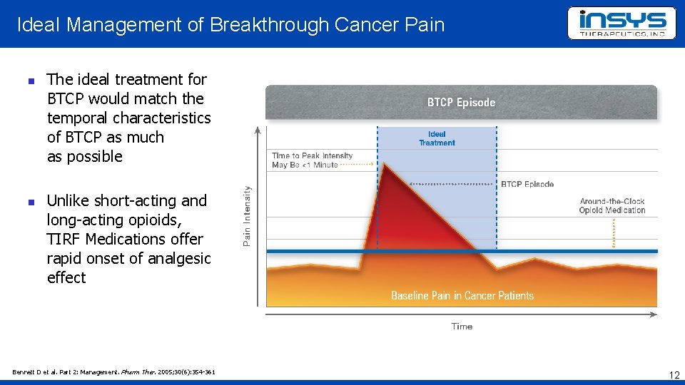 Ideal Management of Breakthrough Cancer Pain The ideal treatment for BTCP would match the