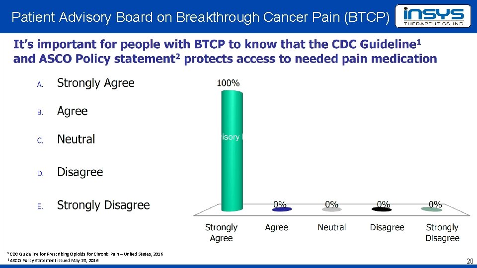 Patient Advisory Board on Breakthrough Cancer Pain (BTCP) 1 CDC Guideline for Prescribing Opioids