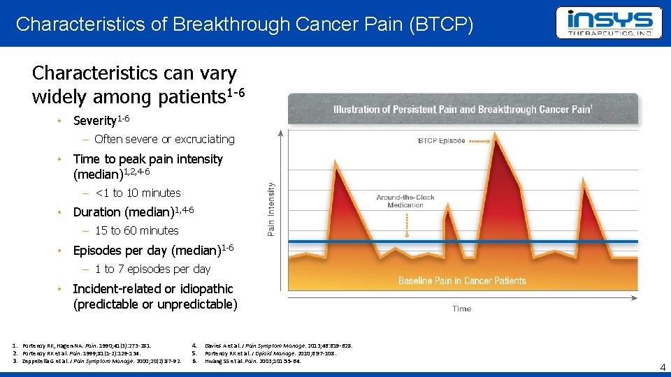 Characteristics of Breakthrough Cancer Pain (BTCP) Characteristics can vary widely among patients 1 -6