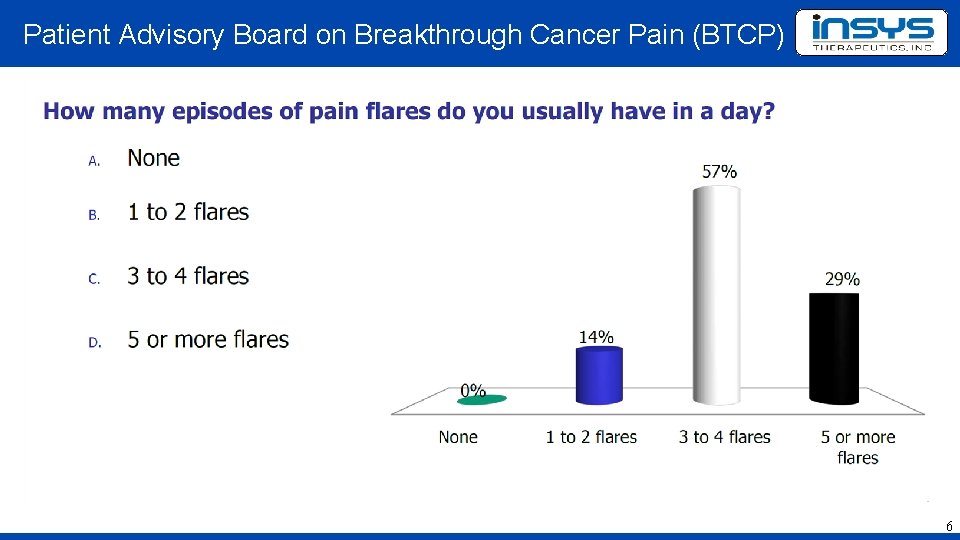 Patient Advisory Board on Breakthrough Cancer Pain (BTCP) 6 