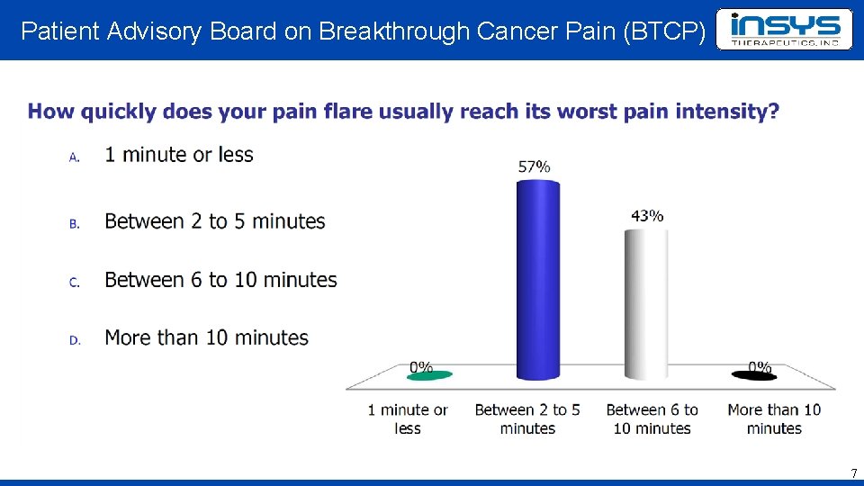 Patient Advisory Board on Breakthrough Cancer Pain (BTCP) 7 