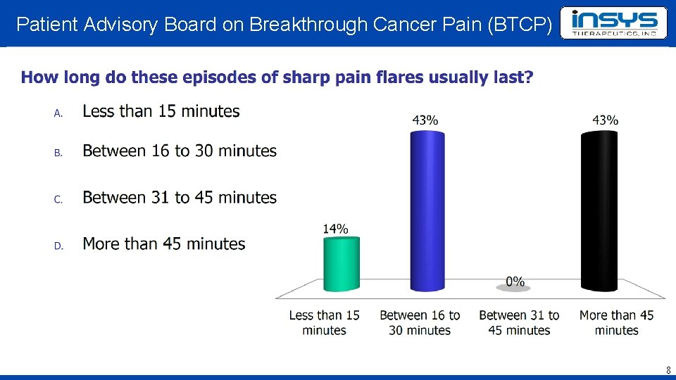 Patient Advisory Board on Breakthrough Cancer Pain (BTCP) 8 