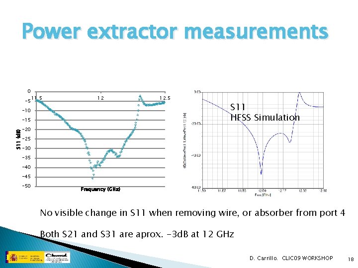 Power extractor measurements 0 -5 11. 5 12 -10 -15 12. 5 S 11