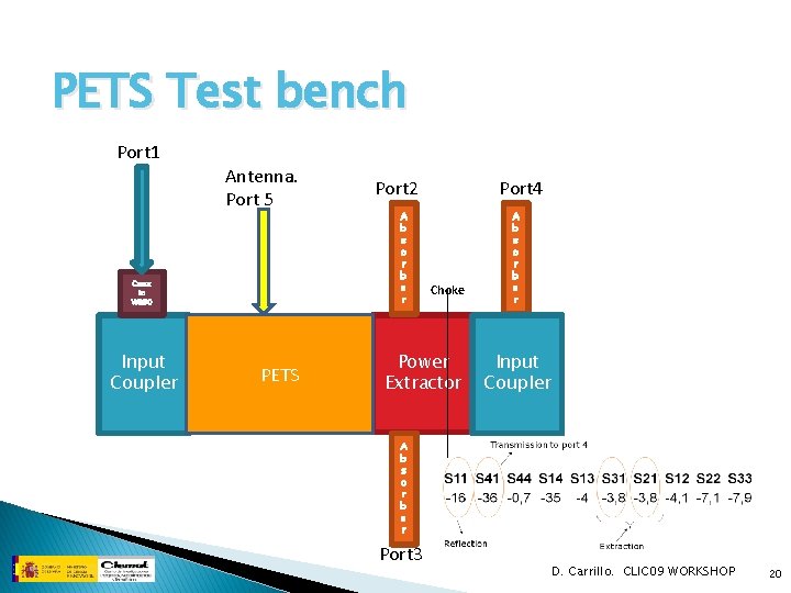 PETS Test bench Port 1 Antenna. Port 5 Coax to WR 90 Input Coupler