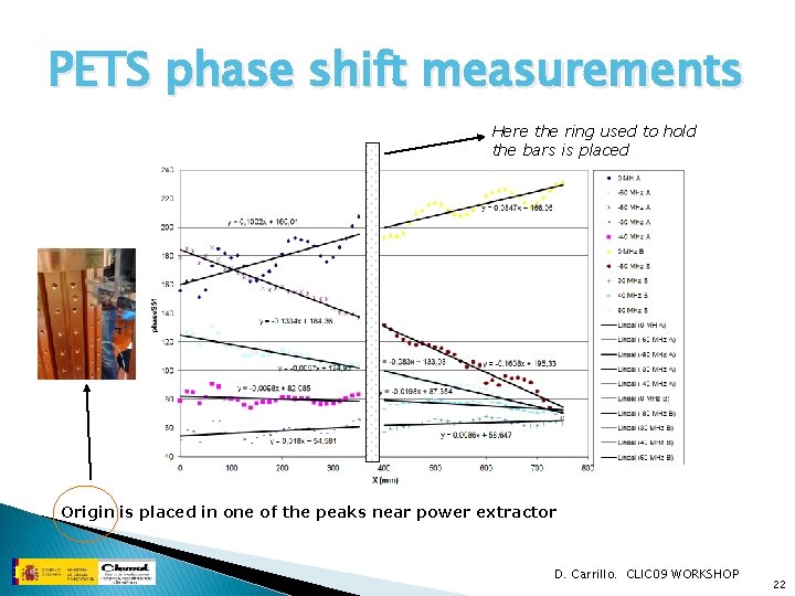 PETS phase shift measurements Here the ring used to hold the bars is placed