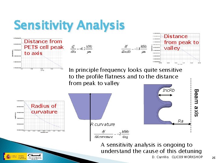 Sensitivity Analysis Distance from PETS cell peak to axis Distance from peak to valley