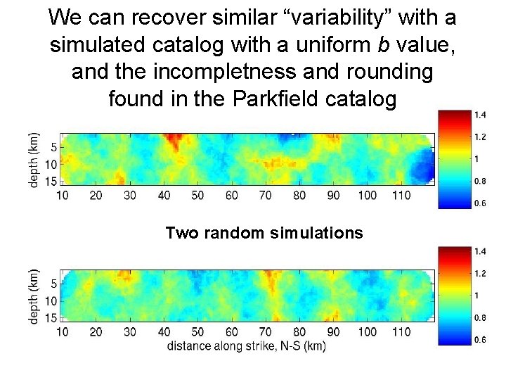 We can recover similar “variability” with a simulated catalog with a uniform b value,