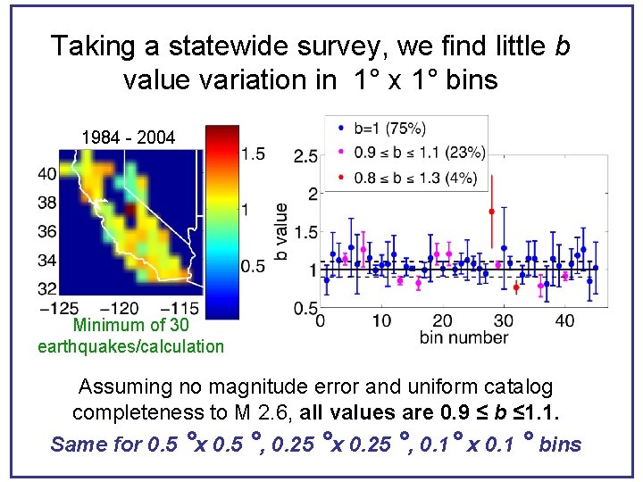 Taking a statewide survey, we find little b value variation in 1° x 1°