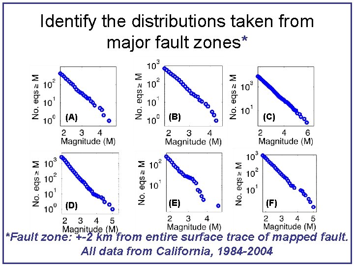 Identify the distributions taken from major fault zones* (A) (B) (C) (D) (E) (F)