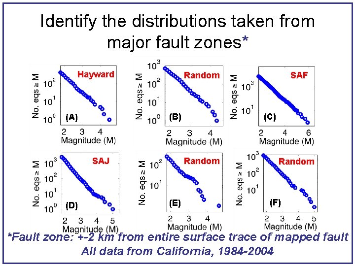 Identify the distributions taken from major fault zones* Hayward Random (B) (A) SAJ (D)