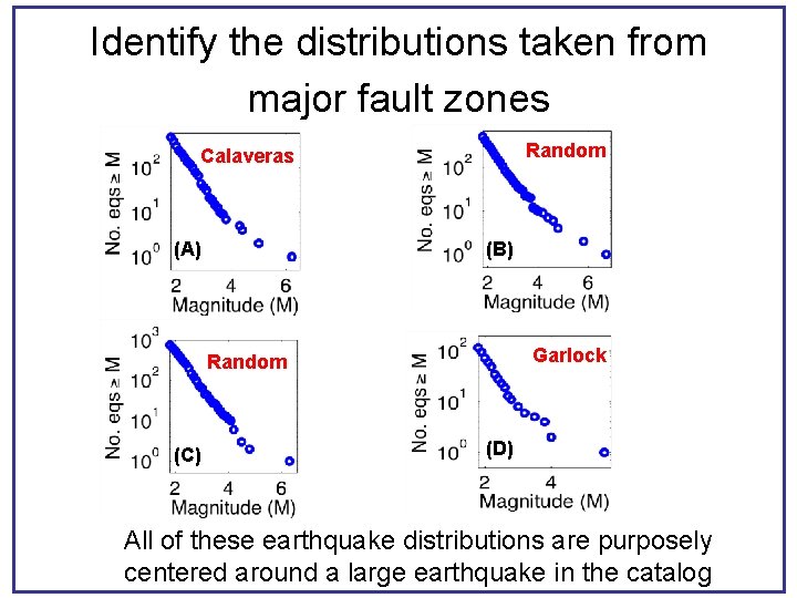 Identify the distributions taken from major fault zones Random Calaveras (A) (B) Garlock Random