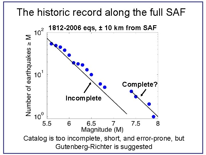 The historic record along the full SAF 1812 -2006 eqs, ± 10 km from