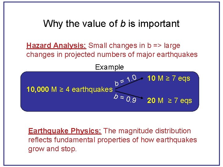 Why the value of b is important Hazard Analysis: Small changes in b =>