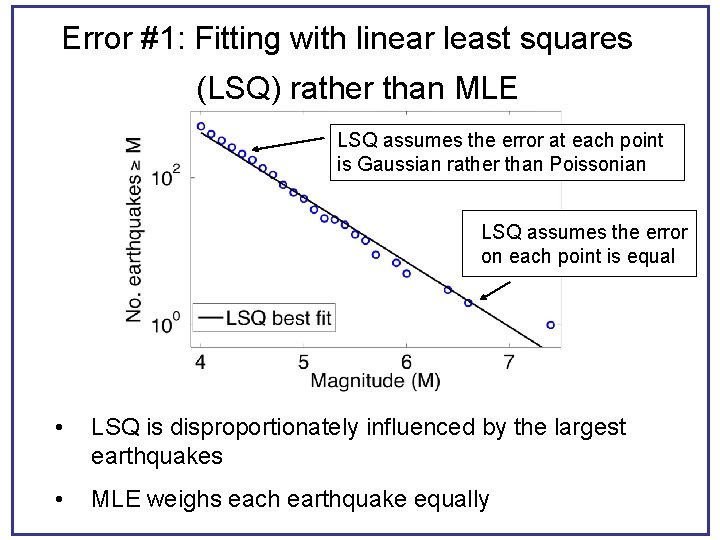 Error #1: Fitting with linear least squares (LSQ) rather than MLE LSQ assumes the