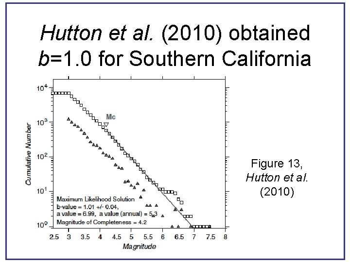 Hutton et al. (2010) obtained b=1. 0 for Southern California Figure 13, Hutton et