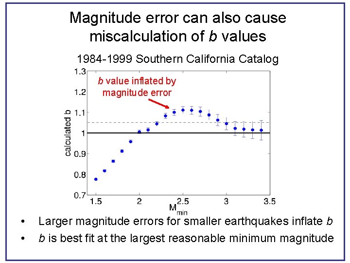 Magnitude error can also cause miscalculation of b values 1984 -1999 Southern California Catalog