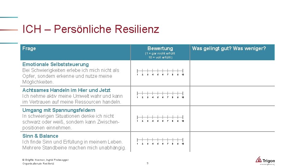 ICH – Persönliche Resilienz Frage Bewertung Was gelingt gut? Was weniger? (1 = gar
