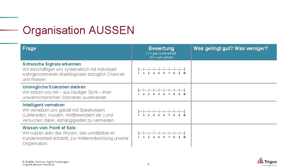 Organisation AUSSEN Frage Bewertung Was gelingt gut? Was weniger? (1 = gar nicht erfüllt