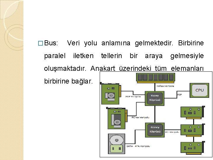 � Bus: Veri yolu anlamına gelmektedir. Birbirine paralel iletken tellerin bir araya gelmesiyle oluşmaktadır.
