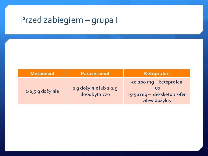 Przed zabiegiem – grupa I Metamizol 1 -2, 5 g dożylnie Paracetamol Ketoprofen 1