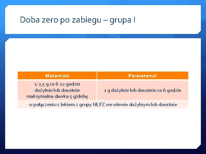 Doba zero po zabiegu – grupa I Metamizol Paracetamol 1 -2, 5 g co