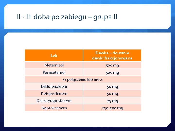 II - III doba po zabiegu – grupa II Lek Dawka – doustnie dawki