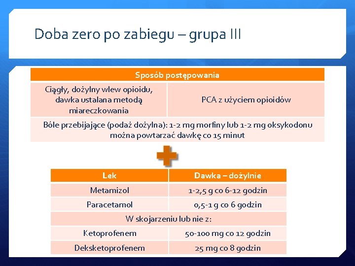 Doba zero po zabiegu – grupa III Sposób postępowania Ciągły, dożylny wlew opioidu, dawka
