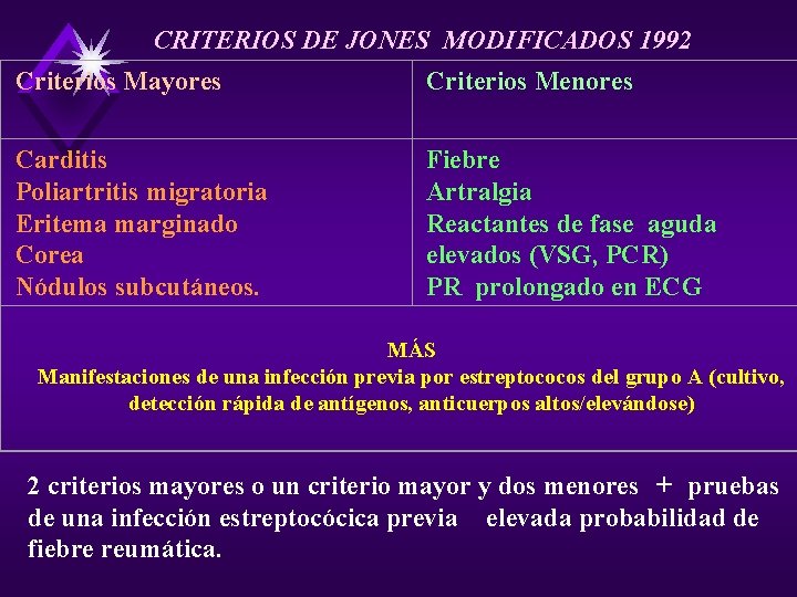 CRITERIOS DE JONES MODIFICADOS 1992 Criterios Mayores Criterios Menores Carditis Poliartritis migratoria Eritema marginado