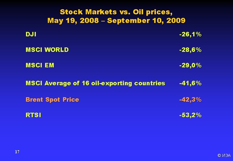 Stock Markets vs. Oil prices, May 19, 2008 – September 10, 2009 17 DJI