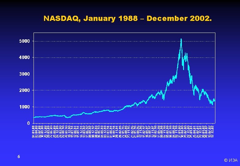 NASDAQ, January 1988 – December 2002. 6 © ИЭА 