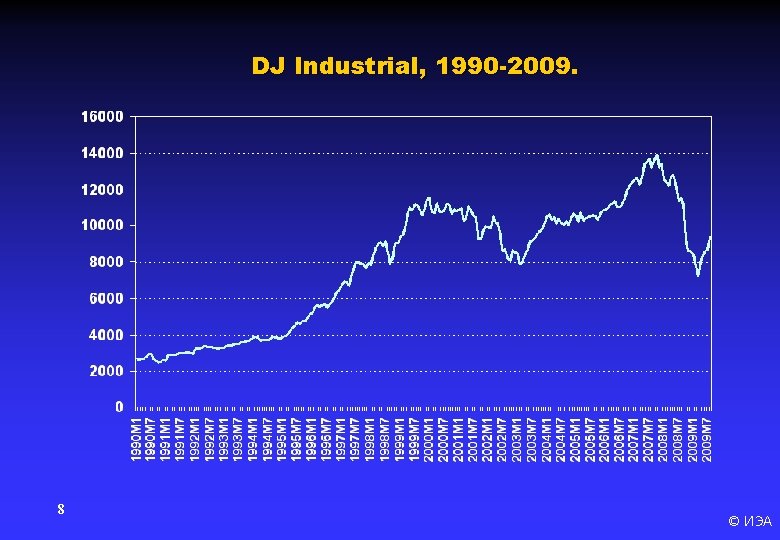 DJ Industrial, 1990 -2009. 8 © ИЭА 