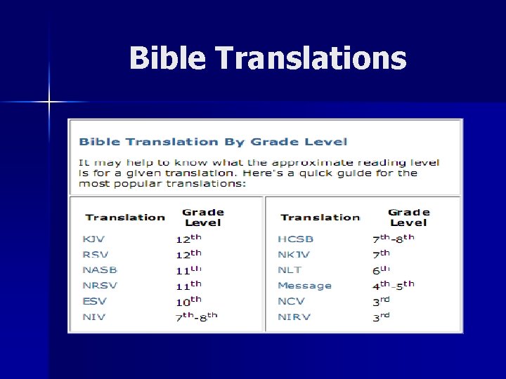 Bible Translations 