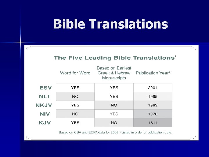 Bible Translations 