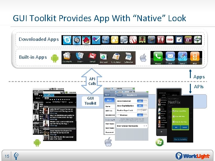 GUI Toolkit Provides App With “Native” Look Downloaded Apps Built-in Apps API Calls GUI