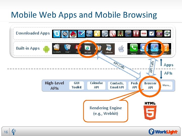 Mobile Web Apps and Mobile Browsing Downloaded Apps Built-in Apps API Calls AP IC