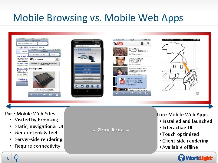 Mobile Browsing vs. Mobile Web Apps Pure Mobile Web Sites • Visited by browsing