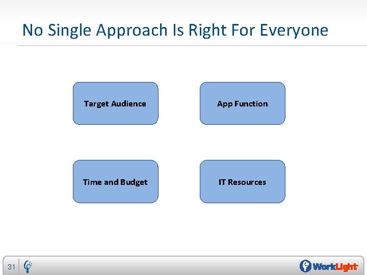 No Single Approach Is Right For Everyone 31 Target Audience App Function Time and