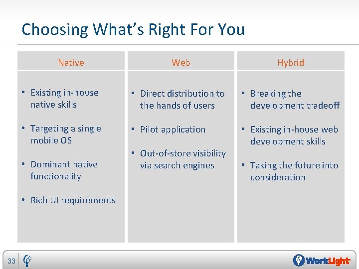 Choosing What’s Right For You Native Web Hybrid • Existing in-house native skills •